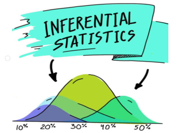 Inferential Statistics